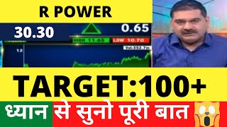 Rpower share latest news rpower share price target reliance power share analysis SGX NIFTY [upl. by Lole907]