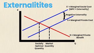 Externalities in Economics  Think Econ  Externalities Explained [upl. by Eden]