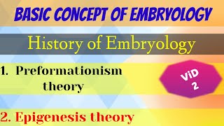 Preformationism amp Epigenesis theory पूर्वरचनावाद एवं अनुजननवाद सिद्धान्तHistory of embryology [upl. by Samuel]