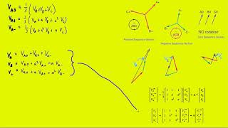 symmetrical components in power system part 3 [upl. by Dreyer62]