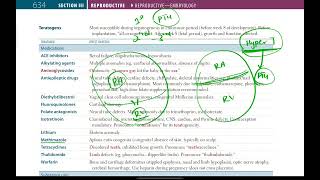 Teratogens  Reproductive  3  First Aid USMLE in UrduHindi [upl. by Aroon691]