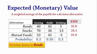 Prospect Theory of Behavioral Finance Why people invest more into Fixed deposit [upl. by Fleece]