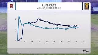 Cheshire County Cricket Club Live Stream [upl. by Irot]