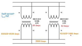 Earth fault loop impedance test [upl. by Ahtiekahs10]