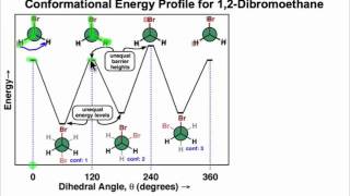 Anti and Gauche Conformational States [upl. by Lyrak583]