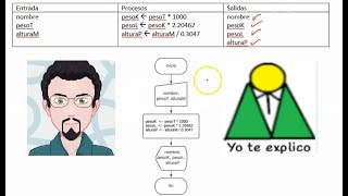 Conversión de unidades de masa y longitud en lenguaje de programación C IDE Dev C nuevo 2022 [upl. by Aiblis]