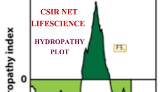 Hydropathy plot csir net lifescience biomasterpsc [upl. by Lattimer]