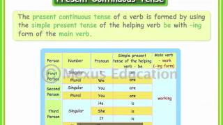 Verbs Continuous Tense  English Grammar  iken  ikenedu  ikenApp [upl. by Ahsinet]