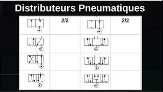 Symboles des Schémas Pneumatiques [upl. by Nylzor553]