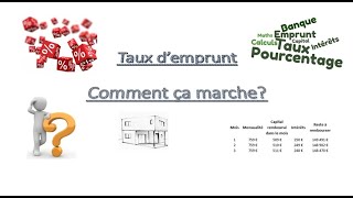 Taux demprunt comment ça marche [upl. by Yim]