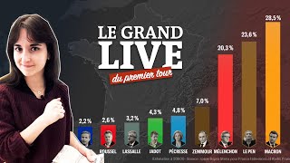 REPLAY 🔴 Macron amp Le Pen au 2e tour Mélenchon à 20  résultats et explications Présidentielle2022 [upl. by Haggar]