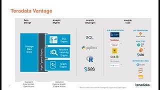 TechBytes Teradata Vantage [upl. by Jacqueline305]