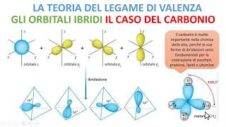 LA TEORIA DEI LEGAMI DI VALENZA [upl. by Kilah]