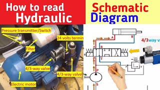 Pneumatic and Hydraulic Schematic Diagram reading [upl. by Ttoile]