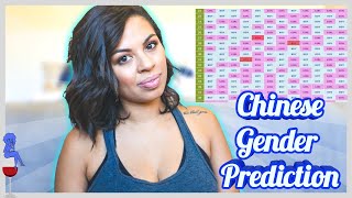 How Chinese gender calendar work  Latest Chinese Baby Gender Prediction Calendar 202324  boygirl [upl. by Einalem630]