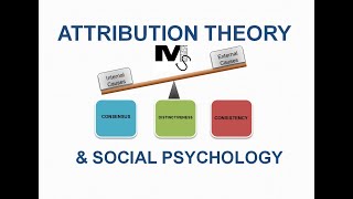 Attribution Theory and Social Psychology Explained with Examples  Simplest explanation ever [upl. by Edelstein801]