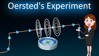 Oersteds Experiment  3D animated explanation  class 12th physics  Moving charge amp magnetism [upl. by Ielak]