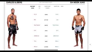 Carlos Ulberg vs Da Woon Jung Prediction ufc293 [upl. by Noemis489]