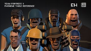 Team Fortress 2 phoneme table reference [upl. by Airdnax]