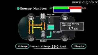 Plugin Hybrid Car  DigInfo [upl. by Natam]