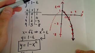 Parametric Curves  Basic Graphing [upl. by Latrena]