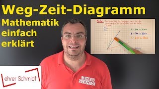 WegZeitDiagramm  erstellen und auswerten  Mathematik  einfach erklärt  Lehrerschmidt [upl. by Aridatha]