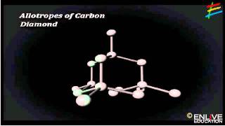 Allotropes of Carbon [upl. by Notniuqal802]