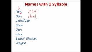 Pronunciation of English Names Part 1 [upl. by Drake356]