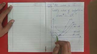 32 Marginal Cost Curve is Supply Curve of Competitive Firm in Short Run  Economics Honours Micro [upl. by Walling]