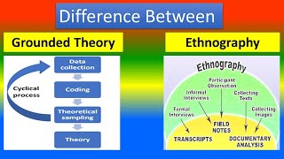 Difference Between Grounded Theory and Ethnography [upl. by Tabber]