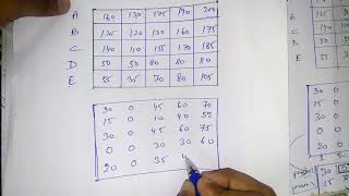 Hungarian methodbest lectureassignment problem [upl. by Hanavas]