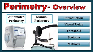 Perimetry Visual Field Examination An Overview Video1 [upl. by Sikata]