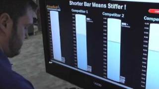 AdvanTech® Flooring Stiffness Demo [upl. by Eelana]