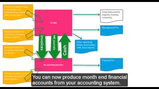 Outline of an ETRM system [upl. by Darb]