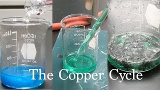 The Copper Cycle Experiment  A Series of Reactions [upl. by Emelun647]