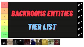 Ranking Backrooms Entities  Tier List [upl. by Annasiul]