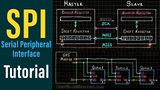 SPI Serial Communication Tutorial  SPI شرح بروتوكول [upl. by Bithia]