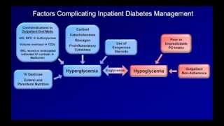 Inpatient Diabetes Management [upl. by Oniuqa387]