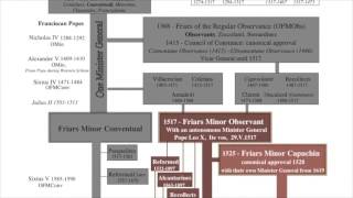 Whats the Difference Between the Different Franciscans [upl. by Wein]