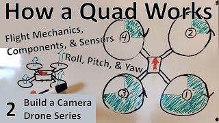 How a Quadcopter Works  Flight Mechanics Components amp Sensors 2 [upl. by Adliw]