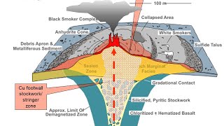 LECTURE Introduction to ORE DEPOSITS Major Types and their Occurrence [upl. by Asyla]