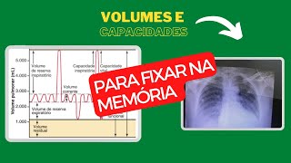 VOLUMES E CAPACIDADES PULMONARES fisioterapia hospital uti [upl. by Juli]