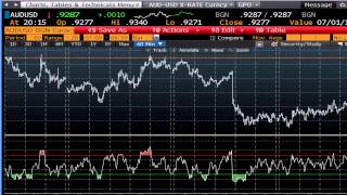 Bloomberg Training Introduction Forex Trading Strategies RSI  wwwfintutecom [upl. by Anailli]