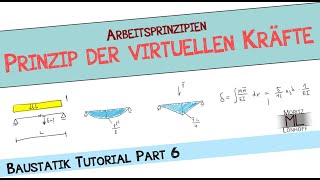 Baustatik 1 Tutorial E06  Prinzip der virtuellen Kräfte [upl. by Murtha]