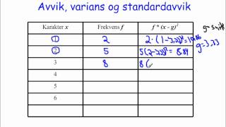 Standardavvik avvik og varians beregnet Statistikk Sinus 2P [upl. by Melesa]