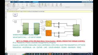 MPTC for PMSMs of EVs With MultiMotor Driven System  MODEL PREDICTIVE TORQUE CONTROL PHD SIMULINK [upl. by Anaejer]