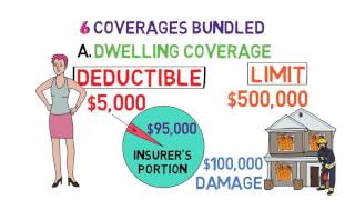 Homeowners Insurance 101 Home Shopping 46 [upl. by Lowry]