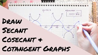 Cosecant Secant amp Cotangent Functions Explained  How to Graph  Math Hacks [upl. by Eleanore863]