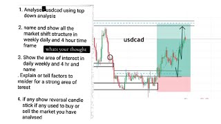 USDCAD result using top down analysis did you buymy next thought [upl. by Annelise142]