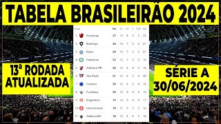 CLASSIFICAÇÃO BRASILEIRÃO 2024 SERIE A  TABELA BRASILEIRÃO 2024  CAMPEONATO BRASILEIRO SÉRIE A [upl. by Dott]